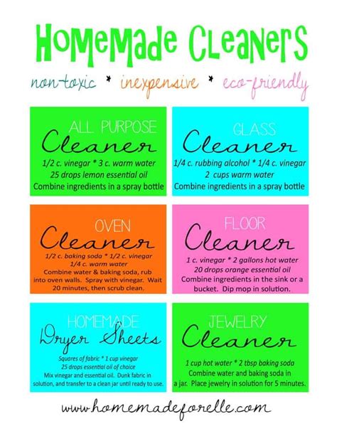 Homemade Cleaning Recipes Printable